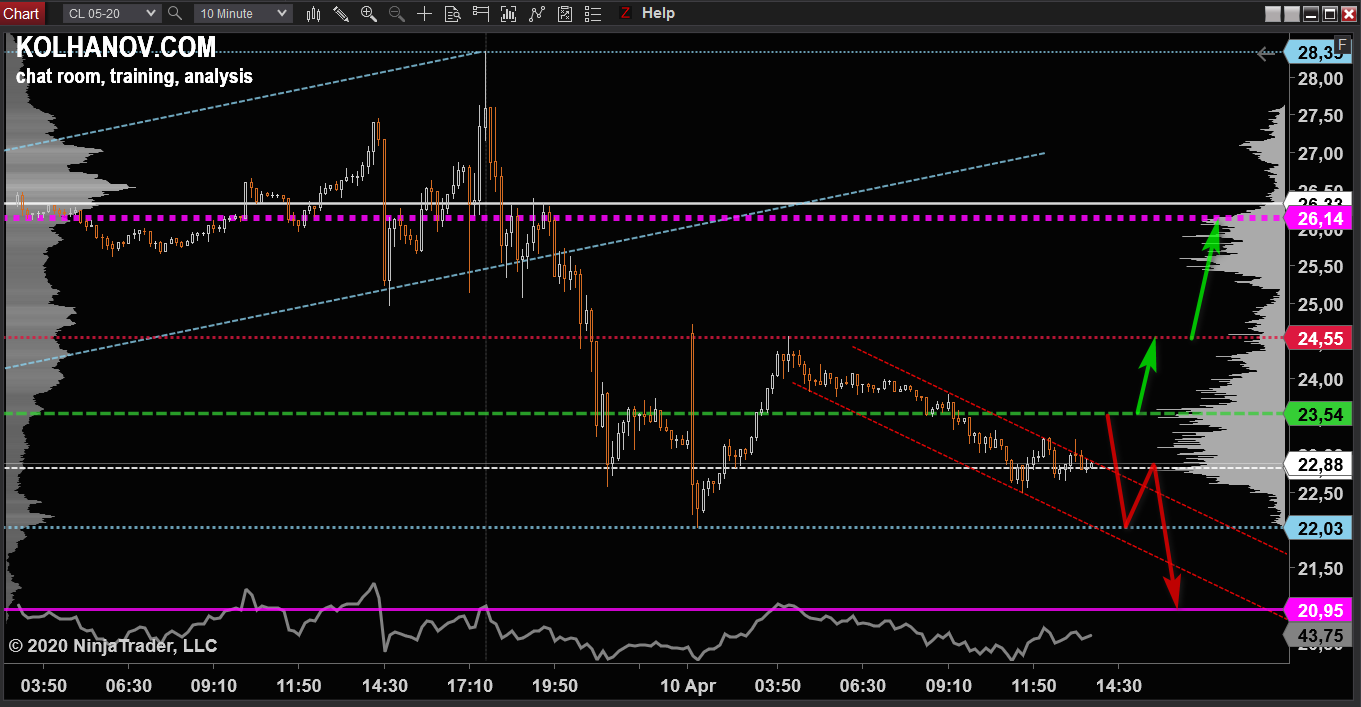 CRUDE OIL MAY 26 CL F visual data 7