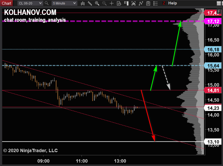 CRUDE OIL MAY 26 CL F visual data 6