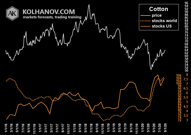 Cotton Weekly Forecast, August 31 September 4