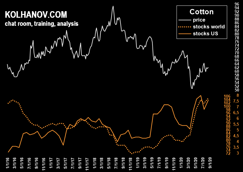 Cotton f