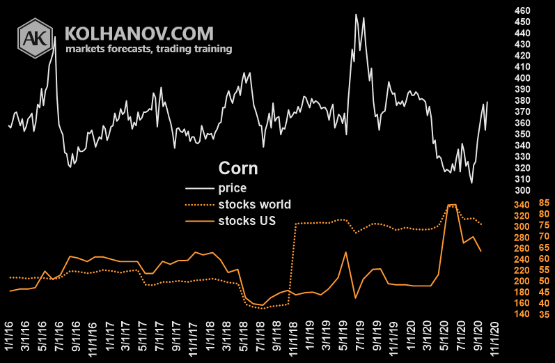 Corn Weekly Forecast » Corn (ZC) Price Forecast » Anton Kolhanov