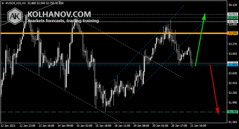 Chart Crude oil Forecast 2020, Long-term Outlook, Technical Analysis Chart Crude oil Forecast 2020, Long-term Outlook, Technical Analysis
